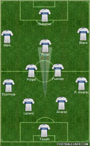 CD Universidad Católica Formation 2015
