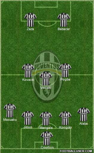 Juventus Formation 2015