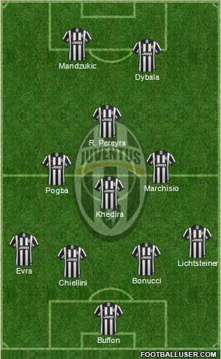 Juventus Formation 2015