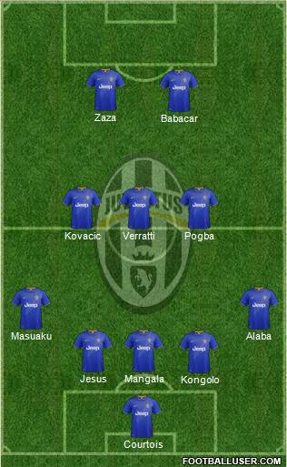 Juventus Formation 2015