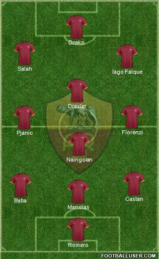 AS Roma Formation 2015