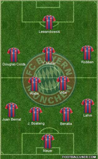 FC Bayern München Formation 2015