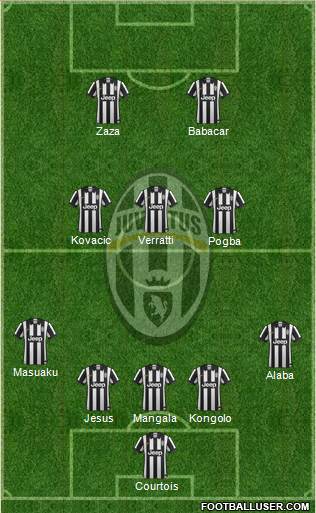 Juventus Formation 2015