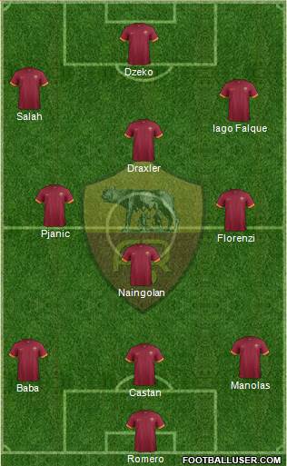AS Roma Formation 2015