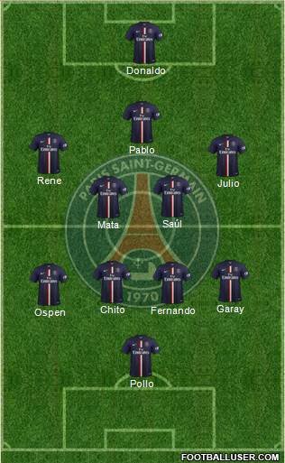 Paris Saint-Germain Formation 2015