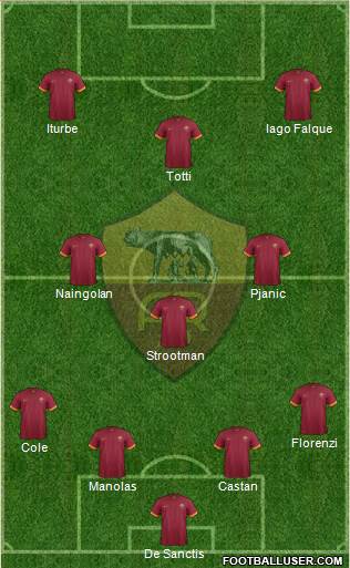 AS Roma Formation 2015