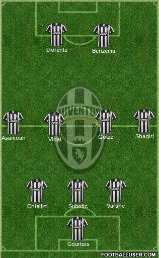 Juventus Formation 2015