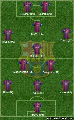 F.C. Barcelona Formation 2015