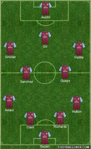 Aston Villa Formation 2015