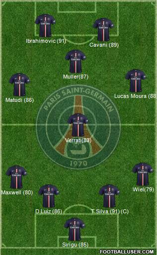 Paris Saint-Germain Formation 2015