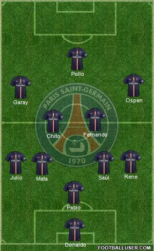 Paris Saint-Germain Formation 2015