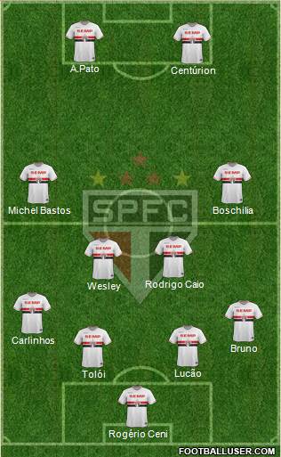 São Paulo FC Formation 2015