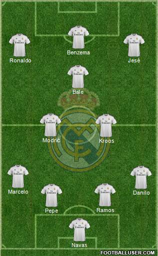 Real Madrid C.F. Formation 2015