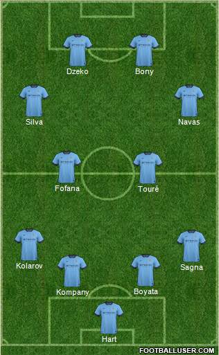 Manchester City Formation 2015