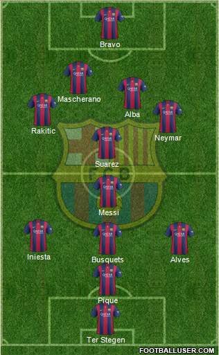 F.C. Barcelona Formation 2015