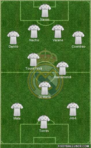 Real Madrid C.F. Formation 2015