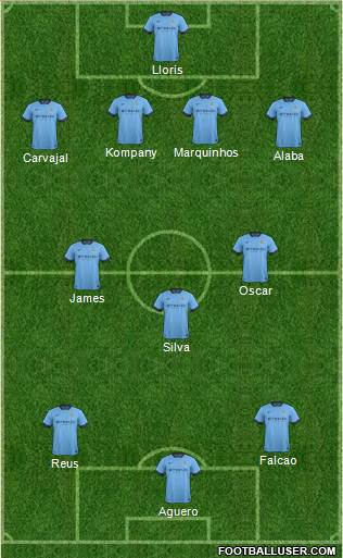 Manchester City Formation 2015