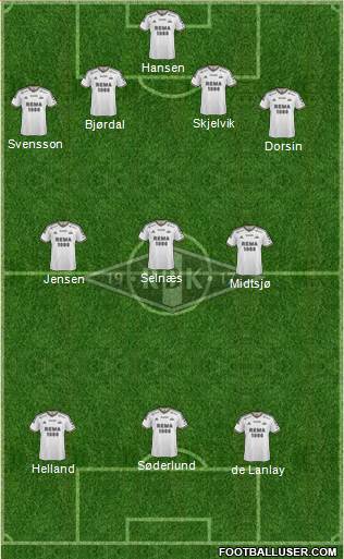 Rosenborg BK Formation 2015