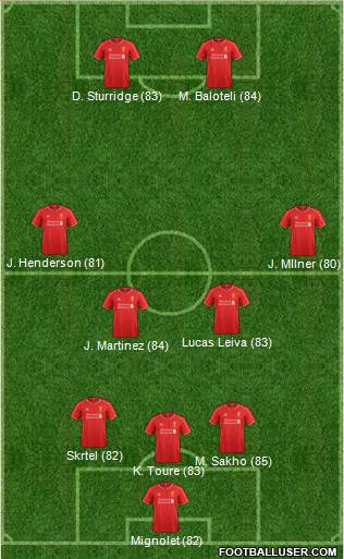 Liverpool Formation 2015