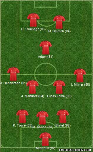 Liverpool Formation 2015
