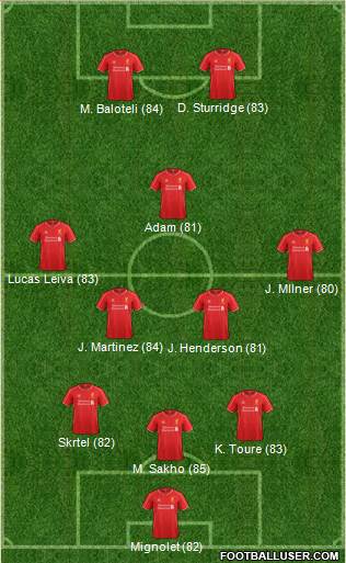 Liverpool Formation 2015
