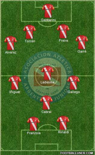 Argentinos Juniors Formation 2015