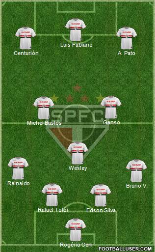 São Paulo FC Formation 2015