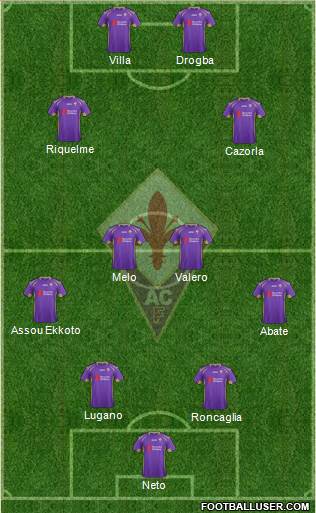 Fiorentina Formation 2015