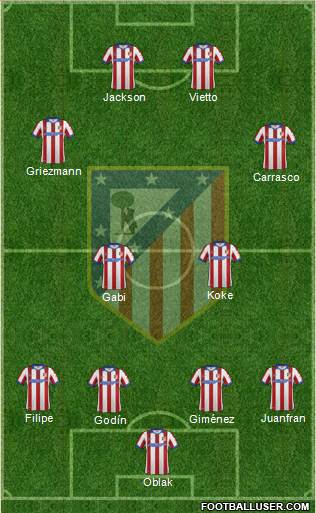 C. Atlético Madrid S.A.D. Formation 2015