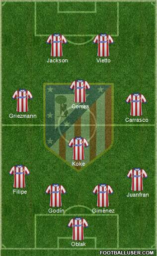 C. Atlético Madrid S.A.D. Formation 2015