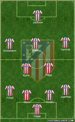 C. Atlético Madrid S.A.D. Formation 2015