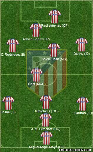 Atlético Madrid B Formation 2015