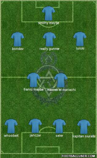 Police FC (TRI) Formation 2015