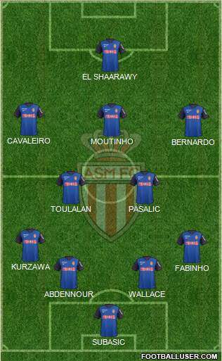 AS Monaco FC Formation 2015