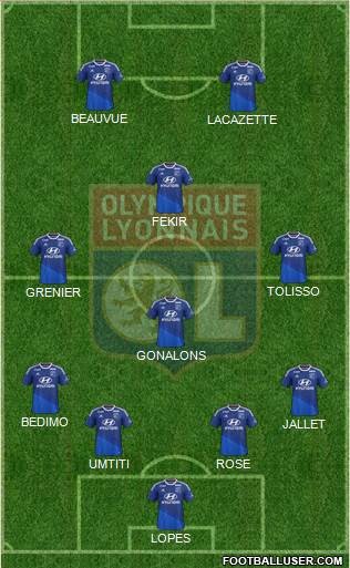 Olympique Lyonnais Formation 2015