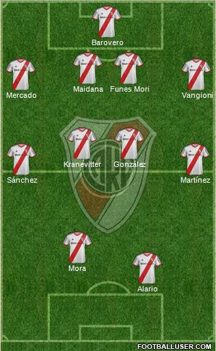River Plate Formation 2015