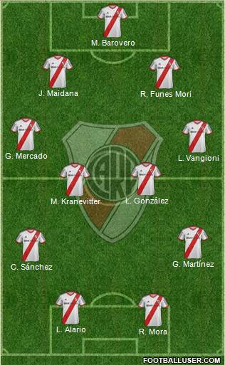 River Plate Formation 2015