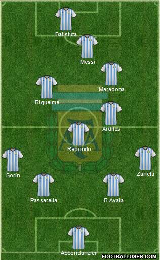 Argentina Formation 2015