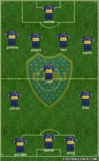 Boca Juniors Formation 2015