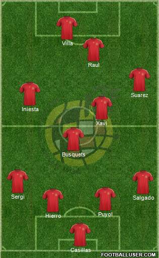 Spain Formation 2015