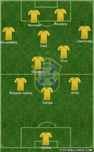 Brazil Formation 2015