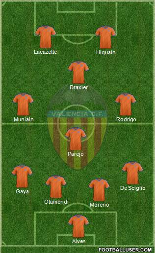 Valencia C.F., S.A.D. Formation 2015