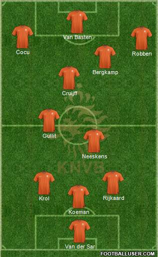 Holland Formation 2015