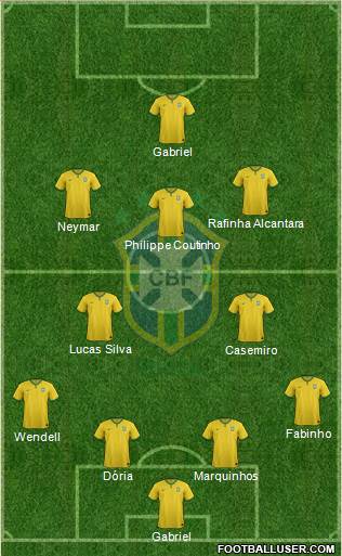 Brazil Formation 2015