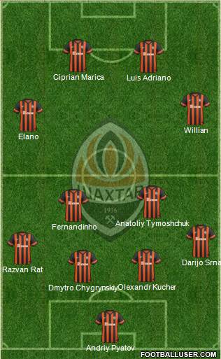 Shakhtar Donetsk Formation 2015