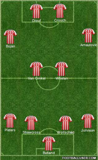 Stoke City Formation 2015