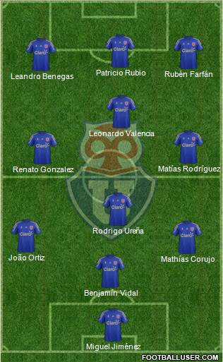 CF Universidad de Chile Formation 2015