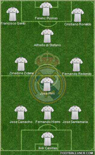 Real Madrid C.F. Formation 2015