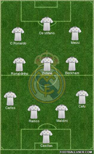 Real Madrid C.F. Formation 2015