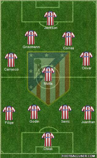 C. Atlético Madrid S.A.D. Formation 2015